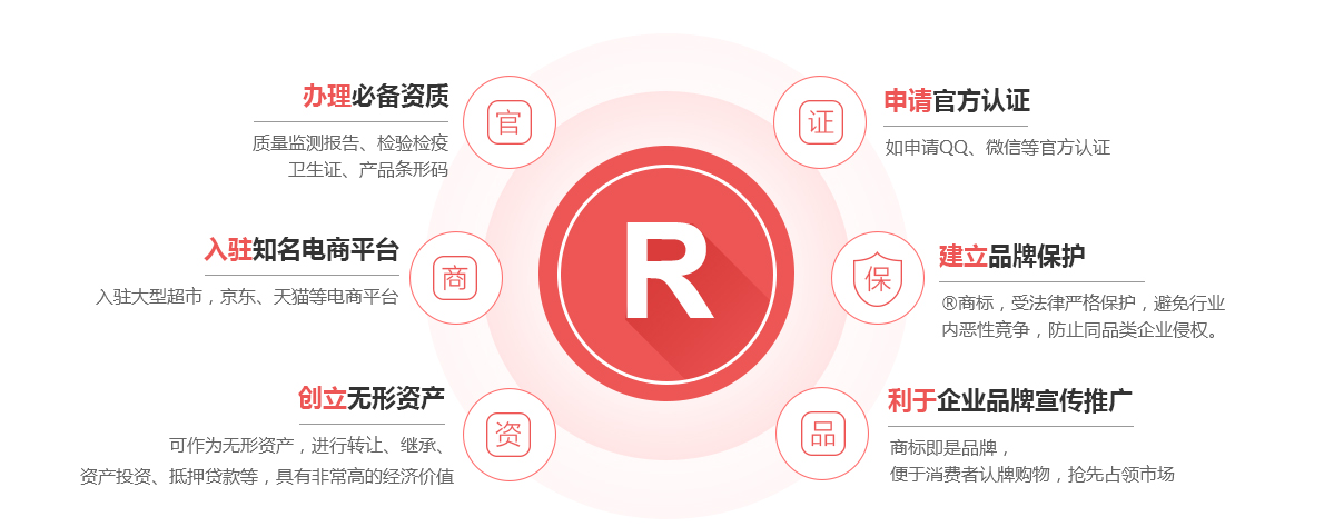 兰陵商标注册的作用